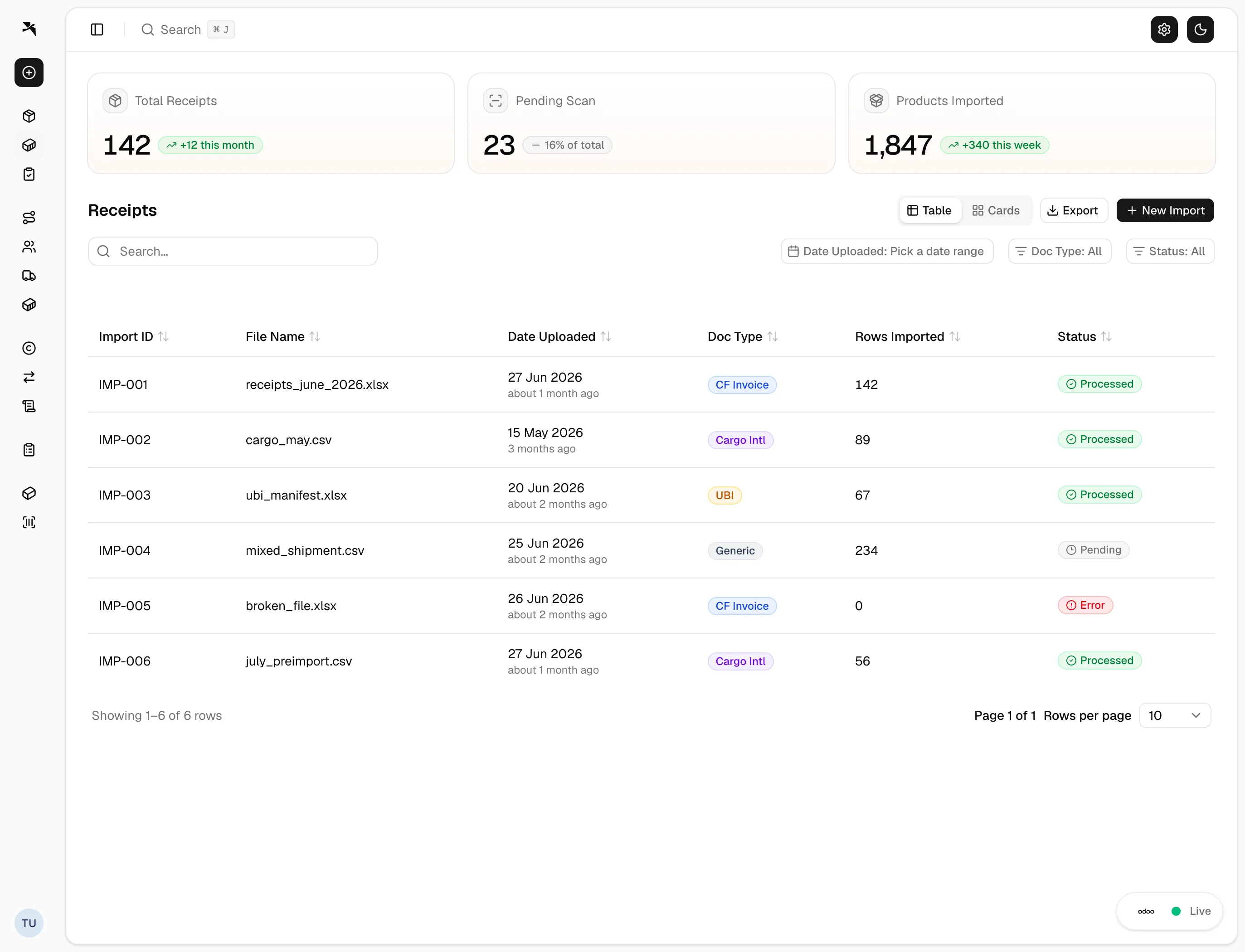 Esnaj dashboard ready for a new delivery data import