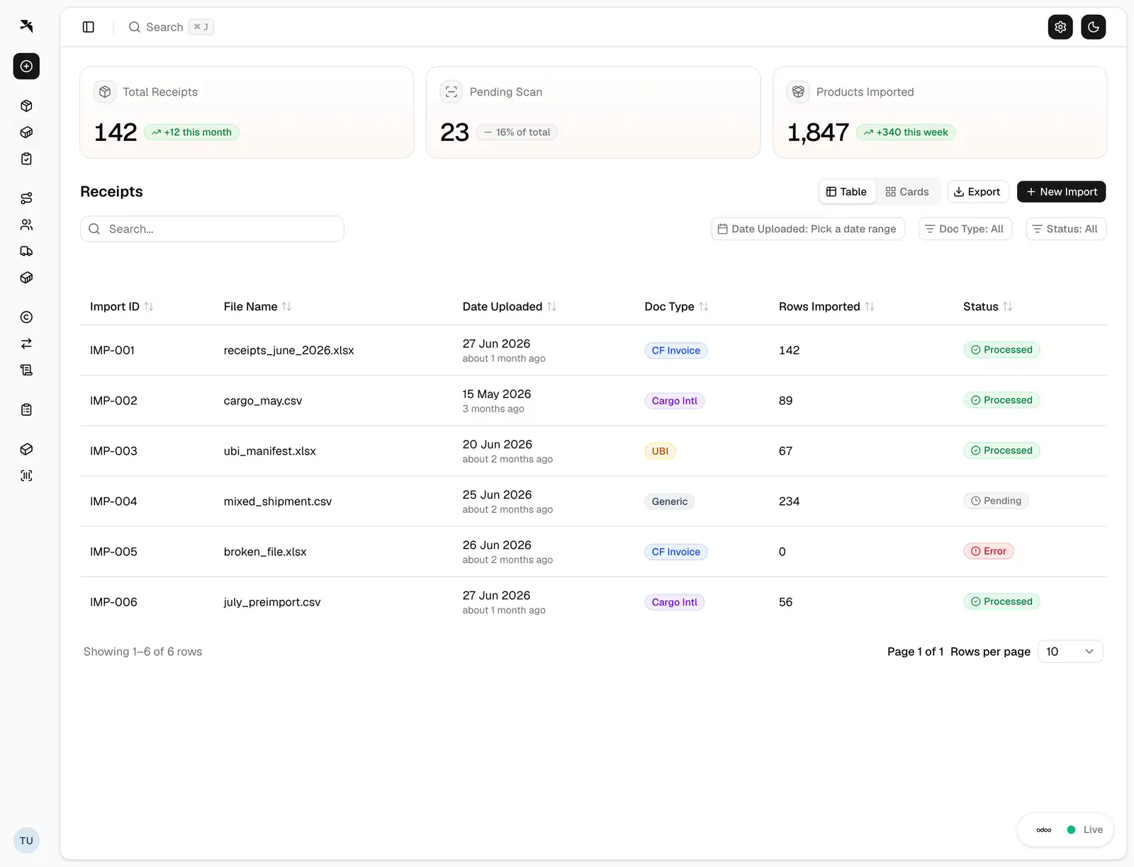 Esnaj dashboard ready for a new delivery data import